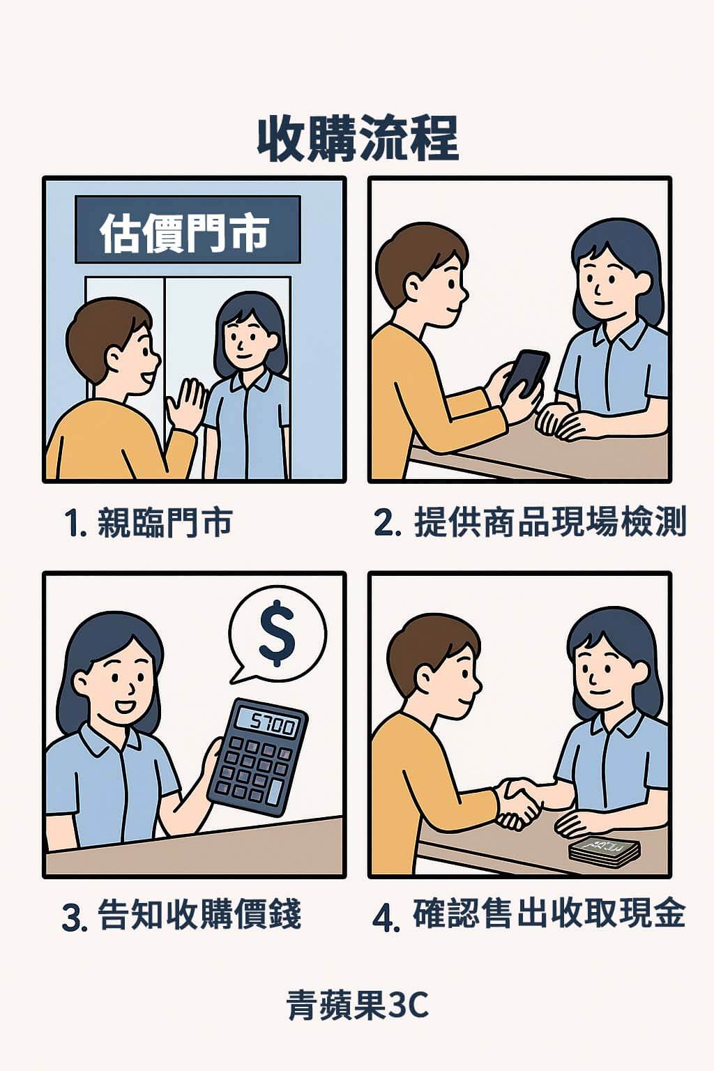 全台精品收購門市總覽|高雄・台南・台中|青蘋果3C LadyAn.com - 第1張圖 台中、台南、高雄精品收購與寄賣門市推薦!青蘋果3C LadyAn 提供專業估價與快速成交服務,立即查看你所在城市的收購資訊與熱門推薦。