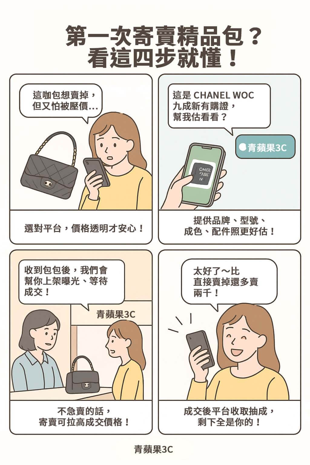 精品寄賣服務流程說明|名牌包・手錶寄賣推薦|青蘋果3C LadyAn - 第1張圖 想用更高價格賣掉你的精品包?選擇 LadyAn 精品寄賣服務,專人估價、合約保障、三地門市展示與網路同步曝光,成交後再撥款最安心。